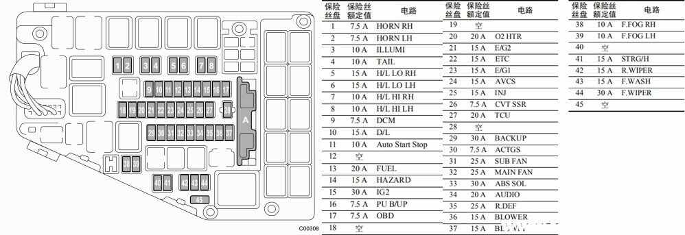 斯巴鲁傲虎保险盒在哪,傲虎保险盒图解