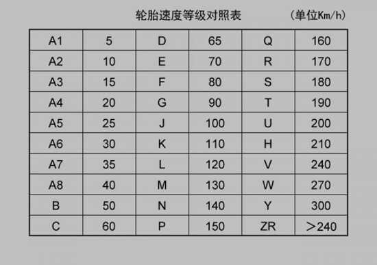 米其林轮胎规格等级