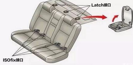 本田冠道安全座椅接口位置,冠道配备什么安全接口