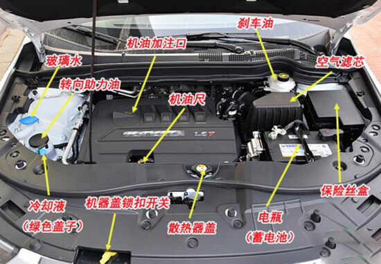 哈弗h6发动机舱图解h6发动机舱结构示意图