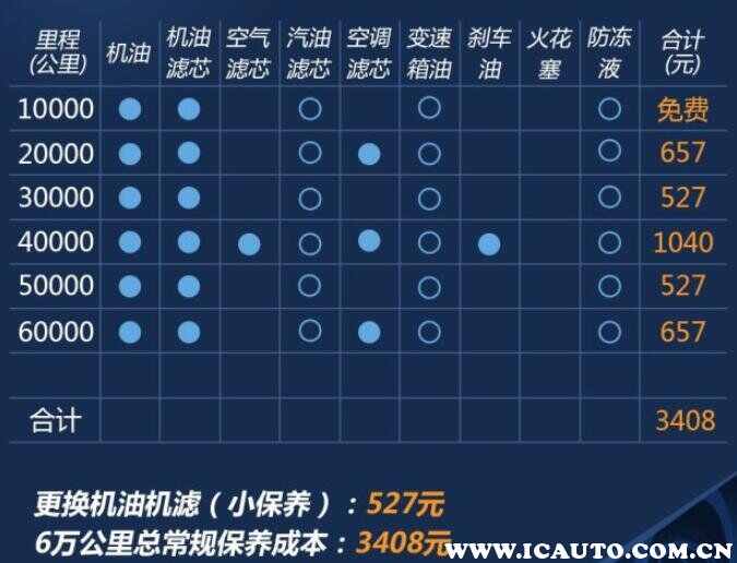 卡罗拉双擎好还是纯油好?其实卡罗拉双擎不省油