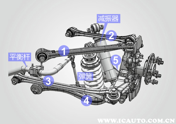 多连杆独立悬架是由连杆,减震器和减震弹簧组成的,它的连杆比一般悬架