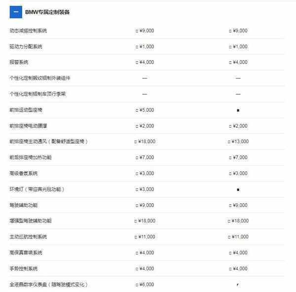 宝马x3选装价格表宝马x3选装配置解读