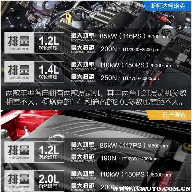 逍客和柯珞克哪个好,日产逍客和柯珞克哪个好