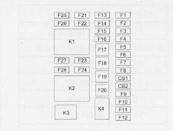 别克gl6保险盒在哪里别克gl6保险盒图解