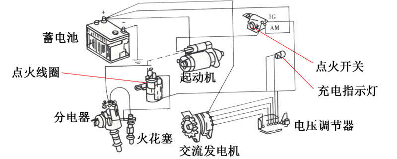 点火系统的组成