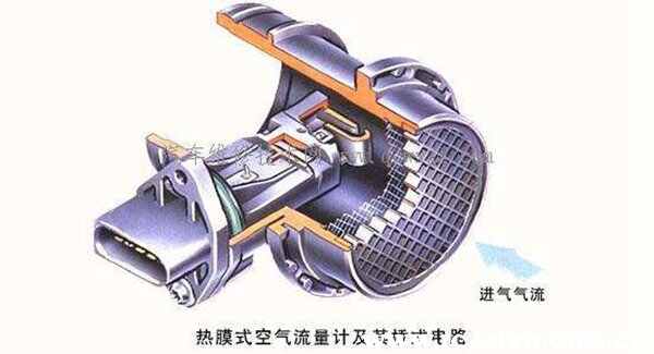 空气流量计正常数据流