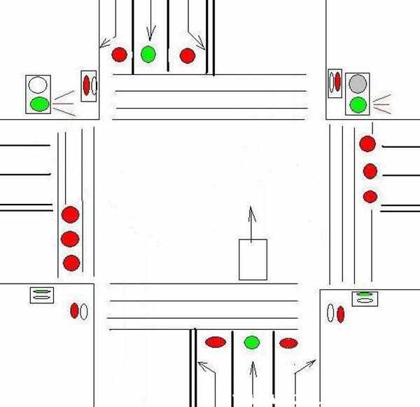 十字路口红绿灯规则十字路口红绿灯图解