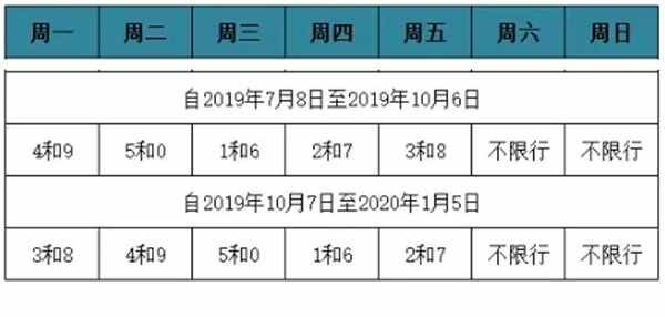 2022年石家庄限号查询石家庄限号几点到几点