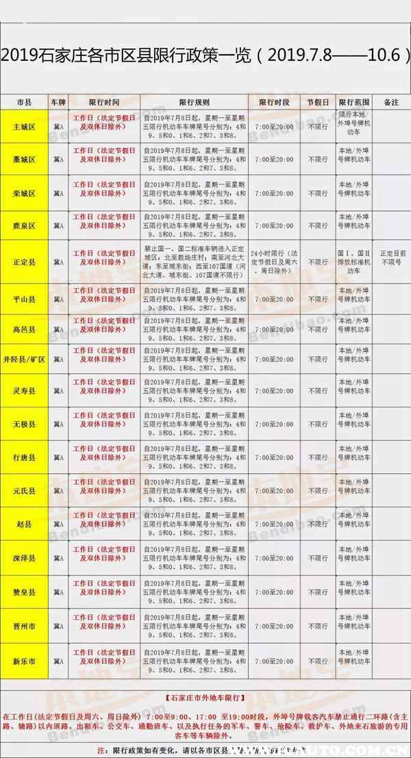 石家庄车辆限号通知,石家庄外地车限行时间