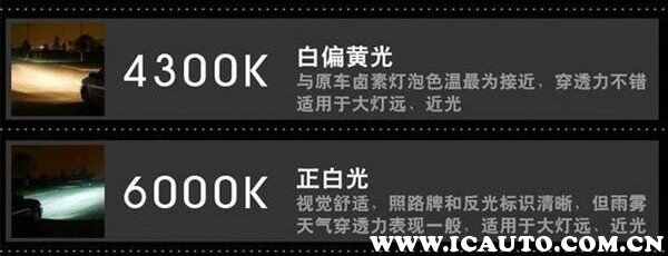 4300k卤素灯效果如何,4300k和6000k真实对比