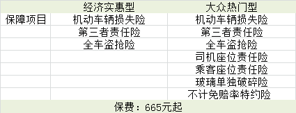 阳光保险车险怎么样可靠吗阳光车险好吗
