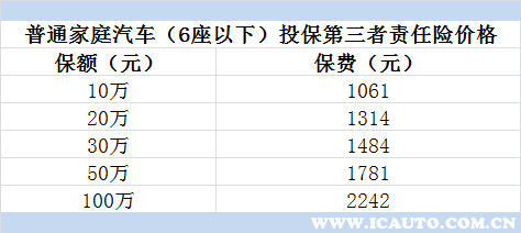 车险第三者责任险是什么意思第三者车险多少钱