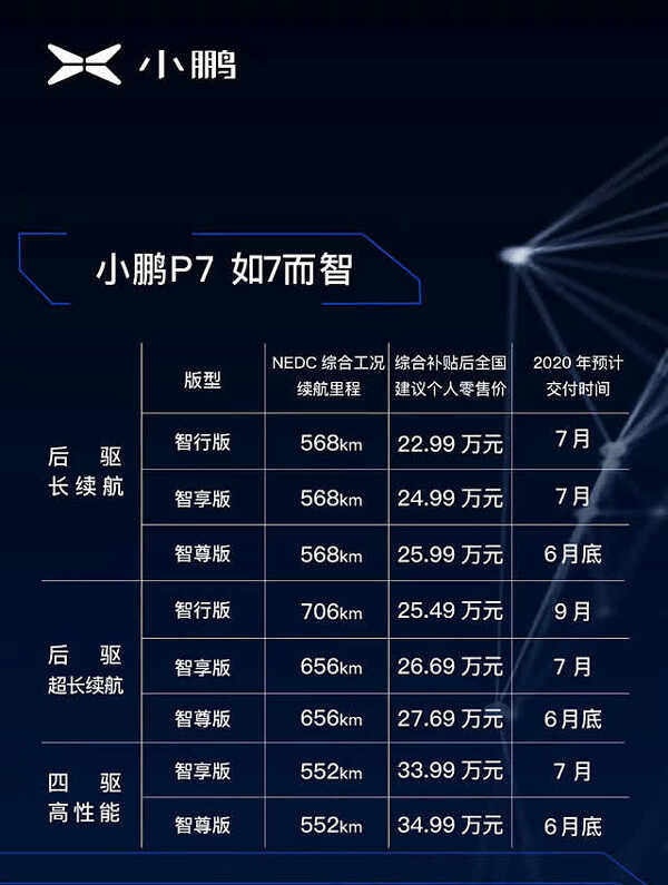 小鹏p7补贴后多少钱?小鹏p7优惠政策