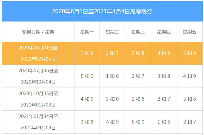 石家庄具体的限行时间和区域,今天给大家带来最新石家庄车辆限号通知