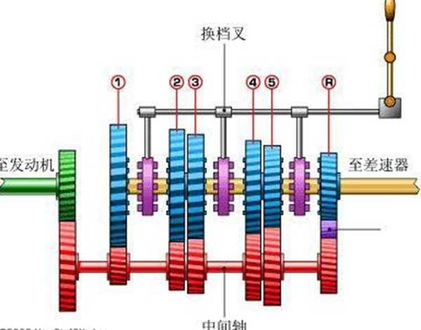 换挡杆机构总成图解,换挡机构坏了更换需要多少钱