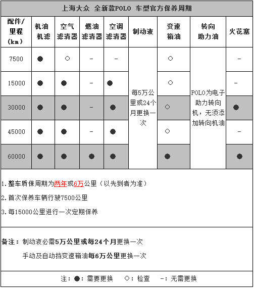 polo保养周期表图片