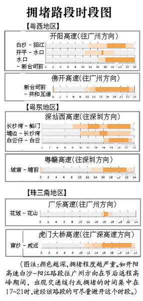 车主指南：广东高速返程高峰初现 交警推荐9条路错峰返穗