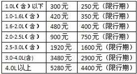 北京车船税标准