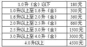 2014浙江车船税新标准
