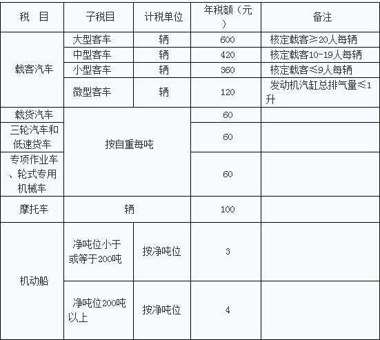 西藏车船税新标准