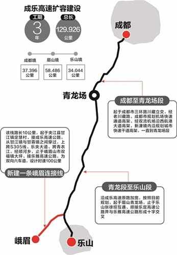 车主指南：成乐高速公路扩容建设开工