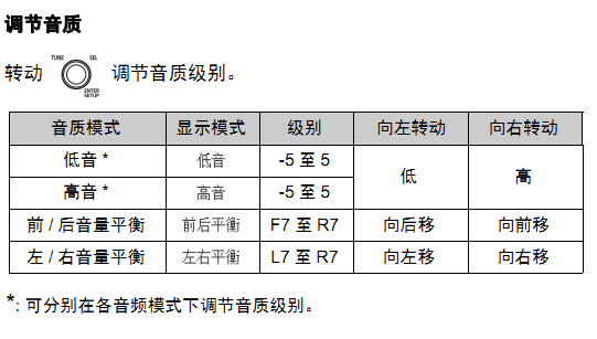 丰田卡罗拉怎么调前后音响,卡罗拉音响怎么调最佳