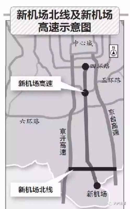 车主指南：北京：新机场北线高速公路（京开高速～京台高速段）工程项目获批