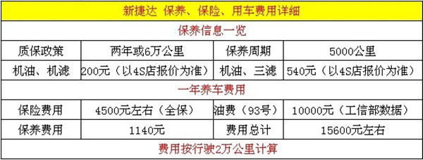 捷达汽车维修清单