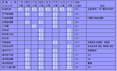 奔驰维修手册