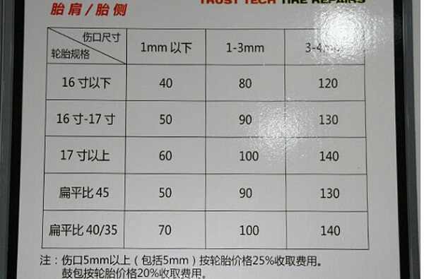 轮胎伤口在胎肩胎侧位置的修复价格