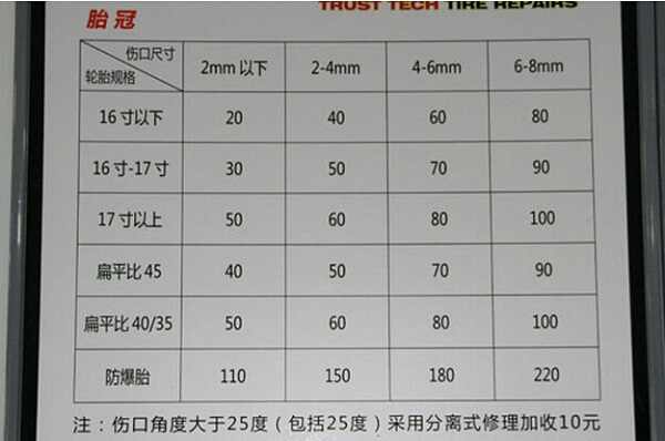 轮胎伤口在胎冠位置的修复价格