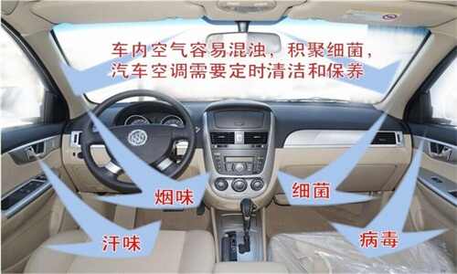 汽车空调有异味怎么处理