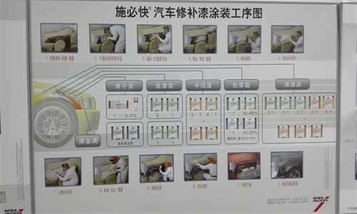 汽車鈑金噴漆一般要多久