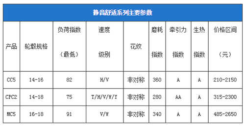 马牌静音轮胎多少钱