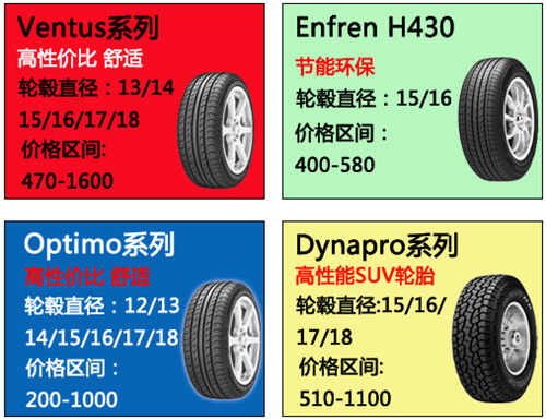 韩泰轮胎价规格图片