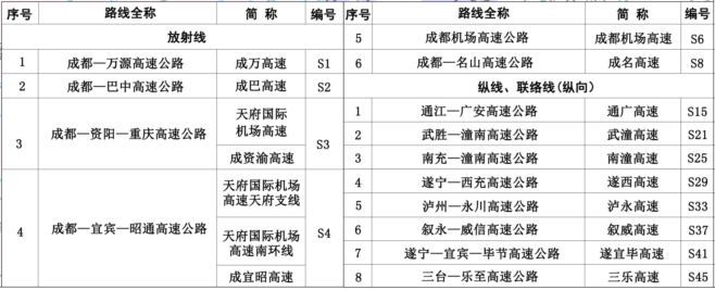车主指南：《四川省高速公路网路线命名和编号方案》于7月18日前公开向群众征集意见