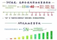 5w30与5w40的机油区别