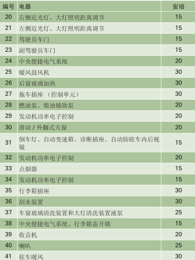 奥迪a4l保险丝盒说明奥迪a4l保险丝对照图