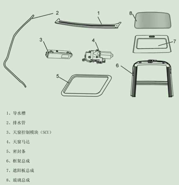 轩逸天窗排水管结构图片