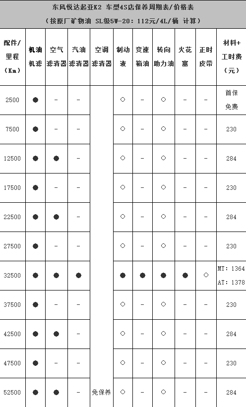 2016起亚k5保养手册图片