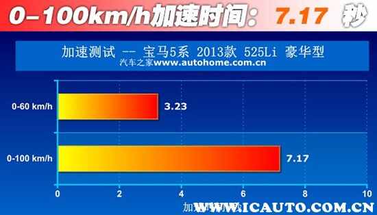 高尔夫gti能跑过cc吗?高尔夫gti宝马525谁快