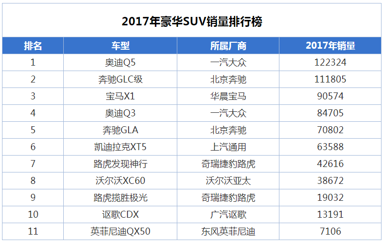 全国豪车排行_全球顶级豪车价格排行,兰博基尼排倒数,第一名基本都在中国