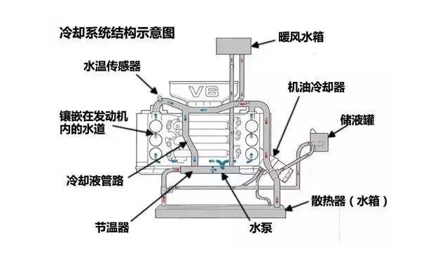 汽车暖风机工作原理图片