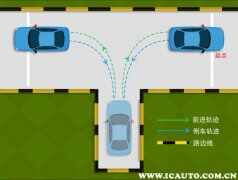 倒车入库右边宽怎么打方向，倒车方向盘左右示意图