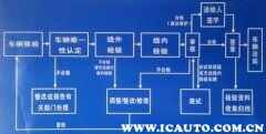 机动车年检需要带什么材料？机动车检测流程最简单图解