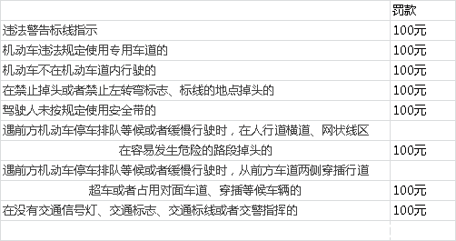 新交规2021年扣分细则,新驾驶证扣分规定_车主指南
