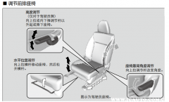 本田xrv座椅怎么调，本田xrv座椅加热在哪