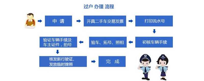 车子过户流程