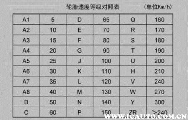 欧亚体育平台轮胎的规格数字含义怎么识别轮胎规格参数(图3)